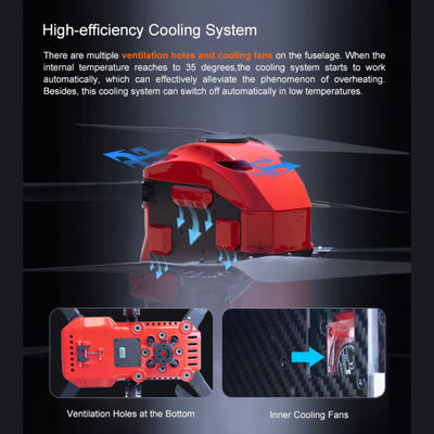 Mining Urban Modeling Surveying Aerial Land Survey Drone Land Mapping 25 To 30m/S HXN1-Y