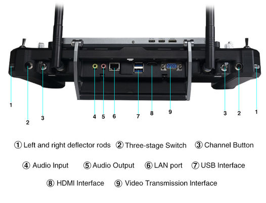 HXT30S 10.1inch LCD Dual Screen Portable UAV Ground Station Joystick Intel I5 CPU Windows10/Linux Computer